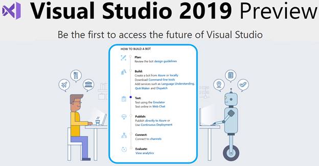 Getting Started With Microsoft Bot Using Visual Studio 2019 - Ultra HD 4K City Illustrations | Free Download